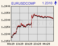 eurusdcomp