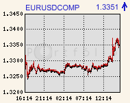 eurusdcomp