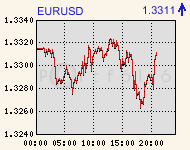 eurusdcomp