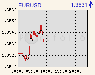 eurusdcomp