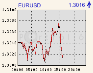 eurusdcomp