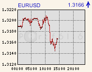 eurusdcomp