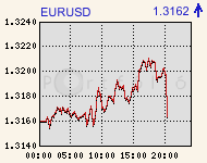 eurusdcomp