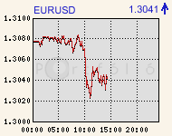 eurusdcomp