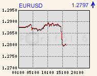 eurusdcomp