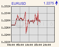 eurusdcomp