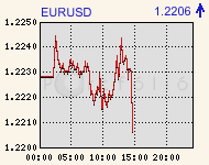 eurusdcomp