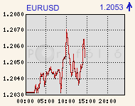 eurusdcomp