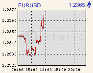 eurusdcomp