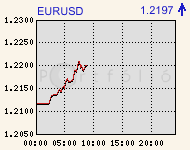 eurusdcomp