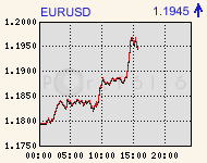 eurusdcomp