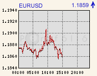 eurusdcomp