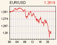 eurusdcomp