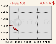 ftse100