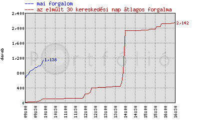 ELMU