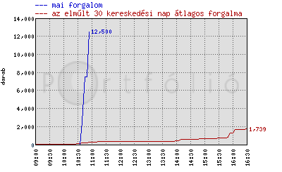 PFLAX