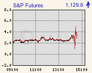 spfutures