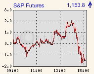 spfutures