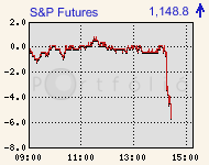 spfutures