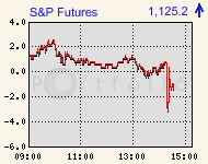 spfutures