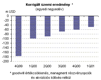 Részvényhígítás jelentése, veszélyei: Hogyan hat a részvény piacára a részvények hígítása