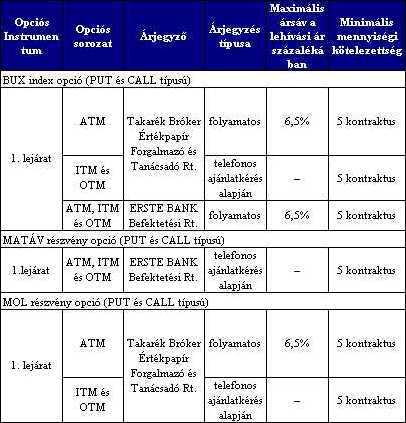 Milyen termékekre lehet opciózni?