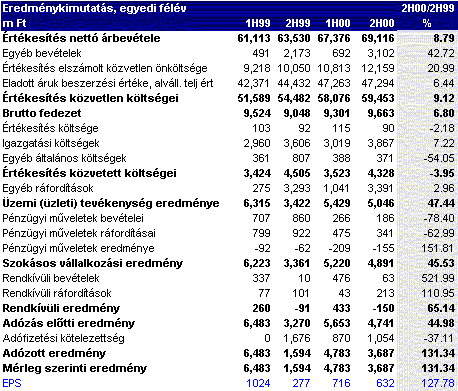 jó hálózati bevételek a bináris opciókkal való pénzkeresés valósága