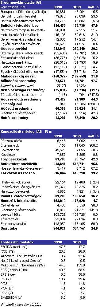 a portfólió opcióinak száma