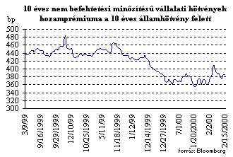 Sajátrészvény-vásárlás és opciólehívás a Pannergynél