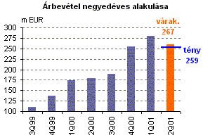 Koncentrálódik a hazai webshop-biznisz - HWSW