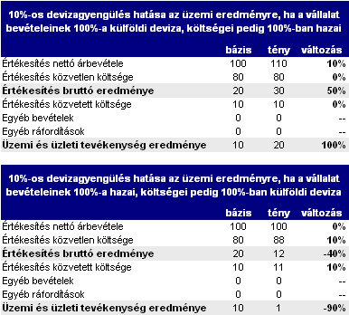 hogy az opciók hogyan hatnak)