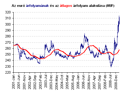 kész webhelyek pénzkeresésre az interneten forex valuta kapcsolat