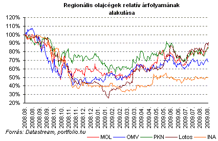 opciók összeomlottak