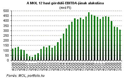 BUX, MOL, Matáv és OTP az opciós piac első termékei