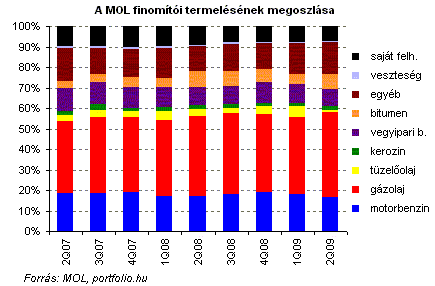 opciók összeomlottak