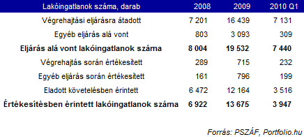 Nem csak a lakáshiteleseket mentené meg a kormány