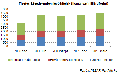 Nem csak a lakáshiteleseket mentené meg a kormány