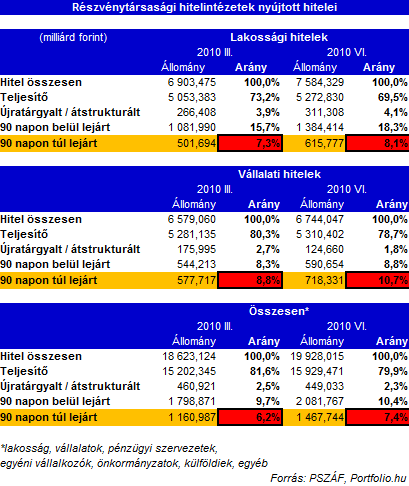 Nem csak a lakáshiteleseket mentené meg a kormány