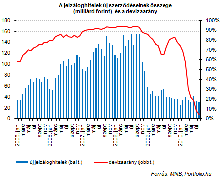 Kísértetjárás a devizahiteleknél