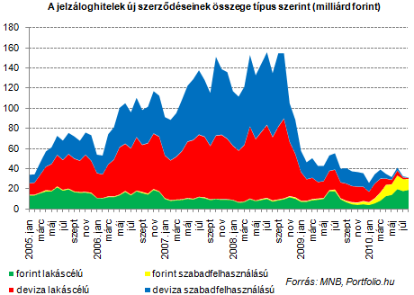 Kísértetjárás a devizahiteleknél