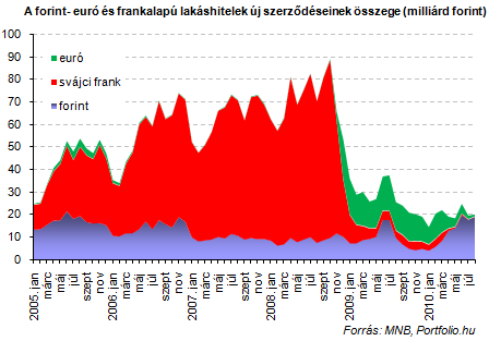 Kísértetjárás a devizahiteleknél