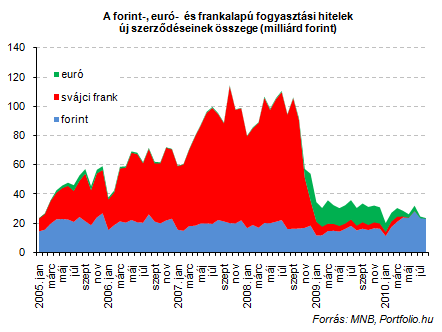 Kísértetjárás a devizahiteleknél