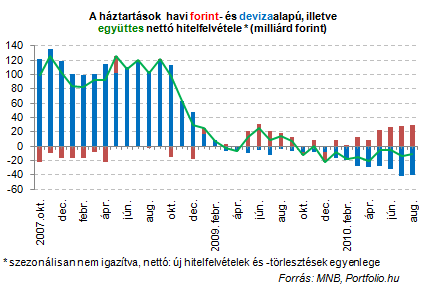 Kísértetjárás a devizahiteleknél