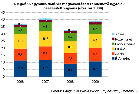 Szingapúr az új Svájc a rejtőzködő dollármilliók számára