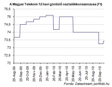 KülönadóaMagyarTelekomnak.Miaz,amitámasztnyújtazárfolyamnak?