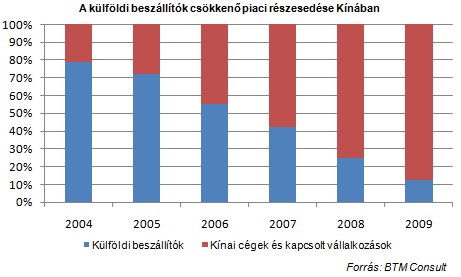 A knaiak mindenkit letarolnak a szlenergiban