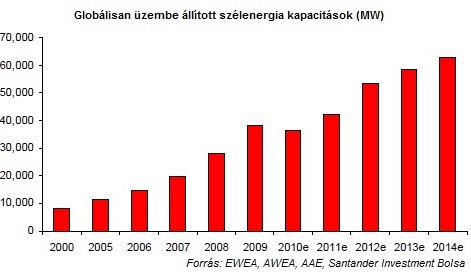 A knaiak mindenkit letarolnak a szlenergiban