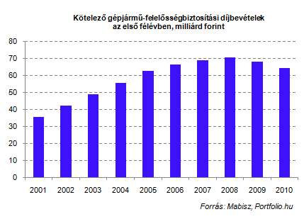 Kellemetlen meglepetések érhetik a hétvégén az autósokat (2.)