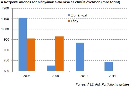 28%-kal kevesebb szja-t fizethetünk jövőre, drága marad az állam