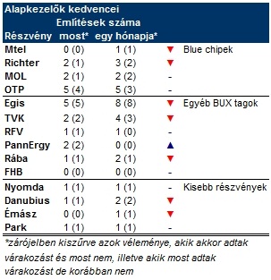 KülönadóaMagyarTelekomnak.Miaz,amitámasztnyújtazárfolyamnak?